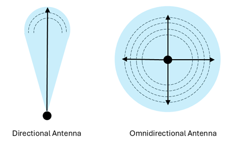 w-fi antennas